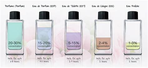 perbandingan parfum dan alkohol agar tahan lama